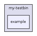 os161-1.99-S14/user/my-testbin/example/
