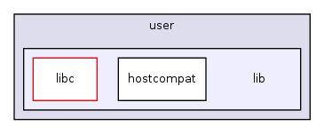 os161-1.99-S14/user/lib/