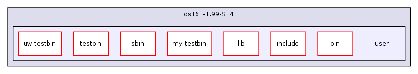 os161-1.99-S14/user/