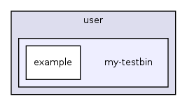 os161-1.99-S14/user/my-testbin/