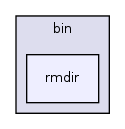 os161-1.99-S14/user/bin/rmdir/