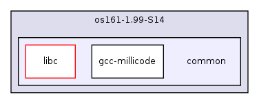 os161-1.99-S14/common/