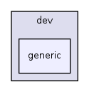 os161-1.99-S14/kern/dev/generic/