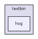 os161-1.99-S14/user/testbin/hog/