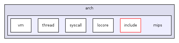 os161-1.99-S14/kern/arch/mips/