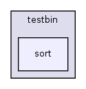 os161-1.99-S14/user/testbin/sort/
