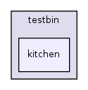 os161-1.99-S14/user/testbin/kitchen/
