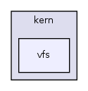 os161-1.99-S14/kern/vfs/
