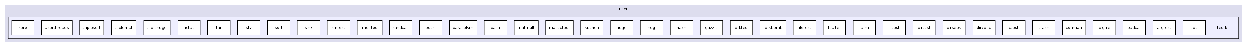 os161-1.99-S14/user/testbin/