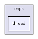 os161-1.99-S14/kern/arch/mips/thread/