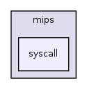 os161-1.99-S14/kern/arch/mips/syscall/