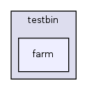 os161-1.99-S14/user/testbin/farm/