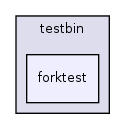 os161-1.99-S14/user/testbin/forktest/