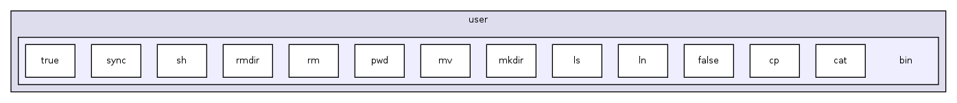 os161-1.99-S14/user/bin/