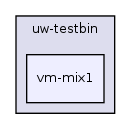 os161-1.99-S14/user/uw-testbin/vm-mix1/