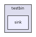 os161-1.99-S14/user/testbin/sink/