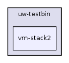 os161-1.99-S14/user/uw-testbin/vm-stack2/