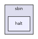os161-1.99-S14/user/sbin/halt/