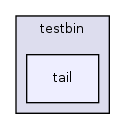 os161-1.99-S14/user/testbin/tail/