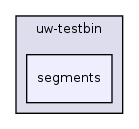 os161-1.99-S14/user/uw-testbin/segments/