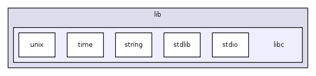 os161-1.99-S14/user/lib/libc/