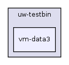 os161-1.99-S14/user/uw-testbin/vm-data3/