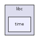 os161-1.99-S14/user/lib/libc/time/
