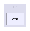 os161-1.99-S14/user/bin/sync/