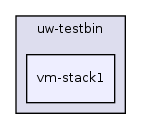 os161-1.99-S14/user/uw-testbin/vm-stack1/