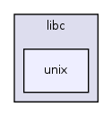 os161-1.99-S14/user/lib/libc/unix/