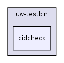 os161-1.99-S14/user/uw-testbin/pidcheck/
