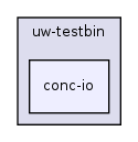 os161-1.99-S14/user/uw-testbin/conc-io/