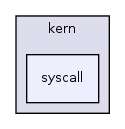 os161-1.99-S14/kern/syscall/
