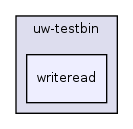 os161-1.99-S14/user/uw-testbin/writeread/