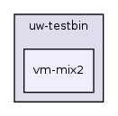 os161-1.99-S14/user/uw-testbin/vm-mix2/