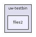 os161-1.99-S14/user/uw-testbin/files2/