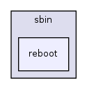 os161-1.99-S14/user/sbin/reboot/