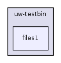 os161-1.99-S14/user/uw-testbin/files1/