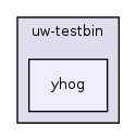 os161-1.99-S14/user/uw-testbin/yhog/
