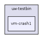 os161-1.99-S14/user/uw-testbin/vm-crash1/