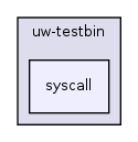 os161-1.99-S14/user/uw-testbin/syscall/