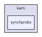 os161-1.99-S14/kern/synchprobs/