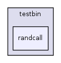 os161-1.99-S14/user/testbin/randcall/