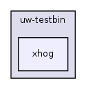 os161-1.99-S14/user/uw-testbin/xhog/