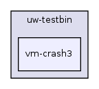os161-1.99-S14/user/uw-testbin/vm-crash3/