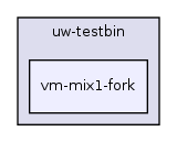 os161-1.99-S14/user/uw-testbin/vm-mix1-fork/