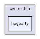 os161-1.99-S14/user/uw-testbin/hogparty/