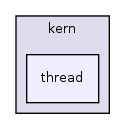 os161-1.99-S14/kern/thread/
