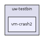 os161-1.99-S14/user/uw-testbin/vm-crash2/