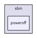 os161-1.99-S14/user/sbin/poweroff/